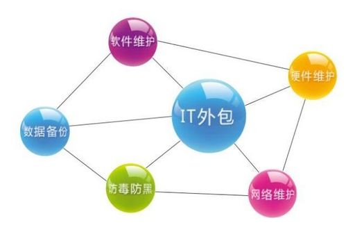 軟件外包項目的交付標準是什么 企業如何才能做好驗收