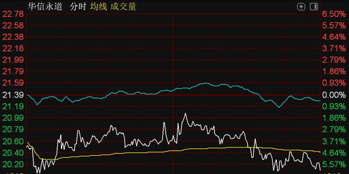 北交所個(gè)股漲跌各半,坤博精工漲停